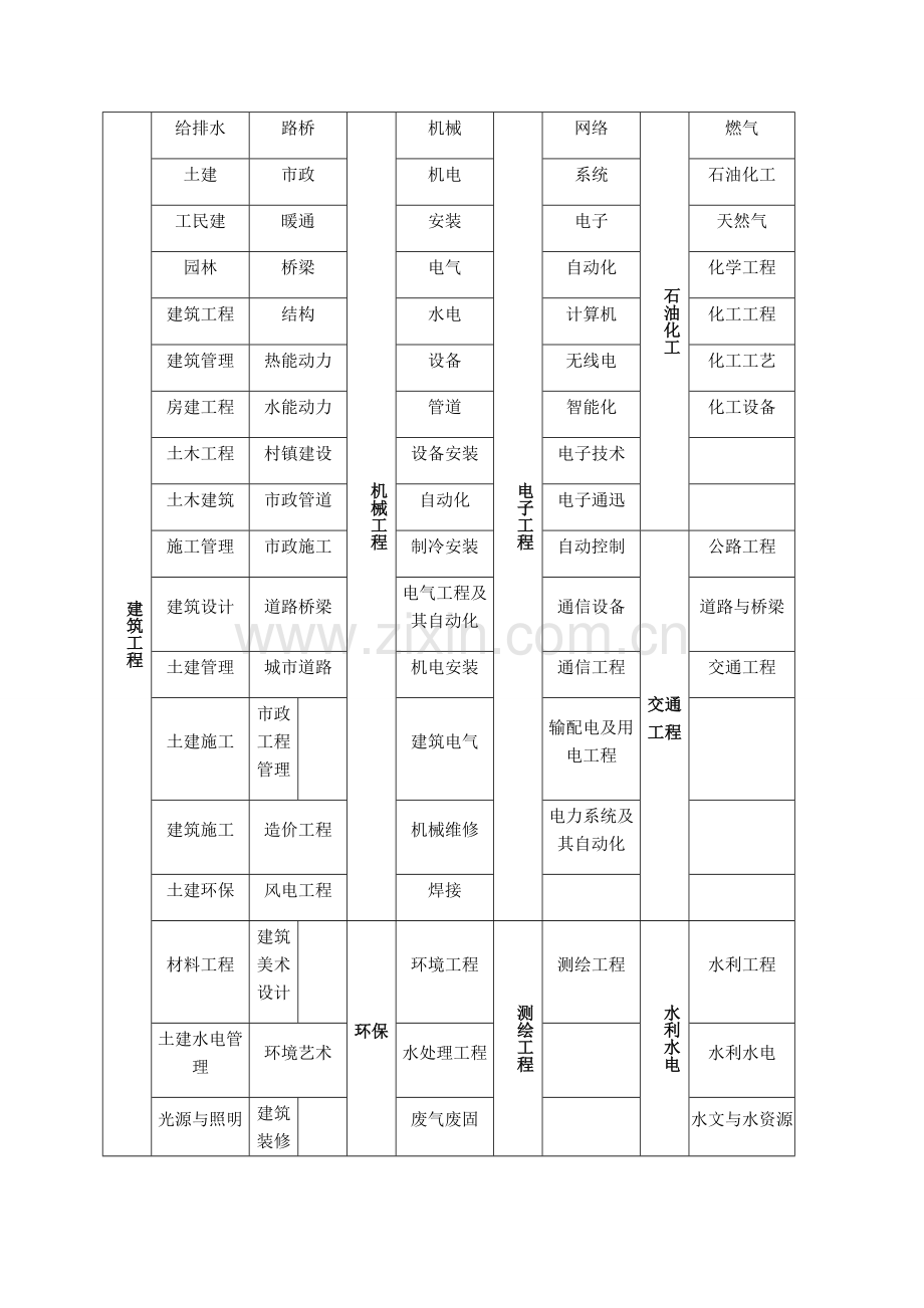 河北省中级工程师职称流程详解.doc_第3页