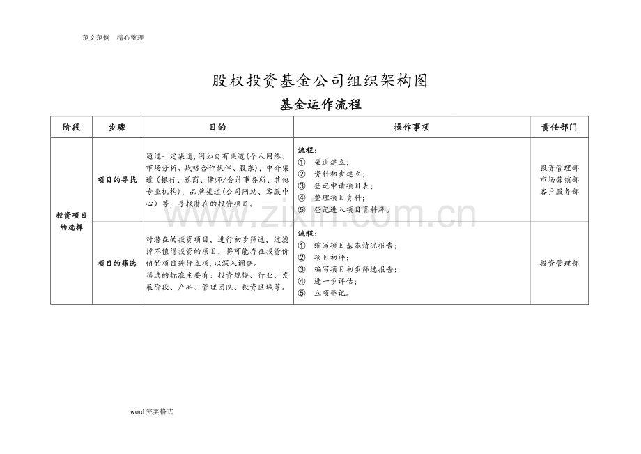 股权投资基金公司组织架构及基金运作流程图.doc_第1页