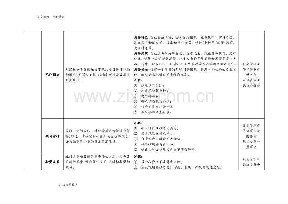 股权投资基金公司组织架构及基金运作流程图.doc_第2页