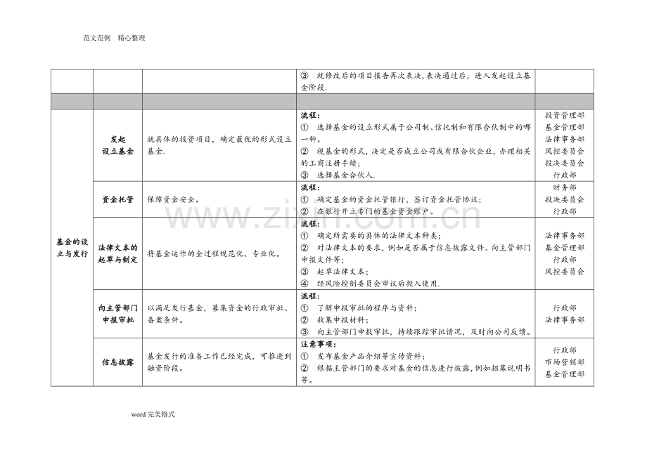 股权投资基金公司组织架构及基金运作流程图.doc_第3页