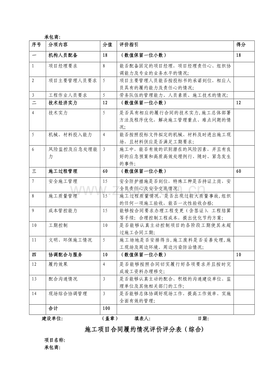 履约评价表(样表).doc_第2页