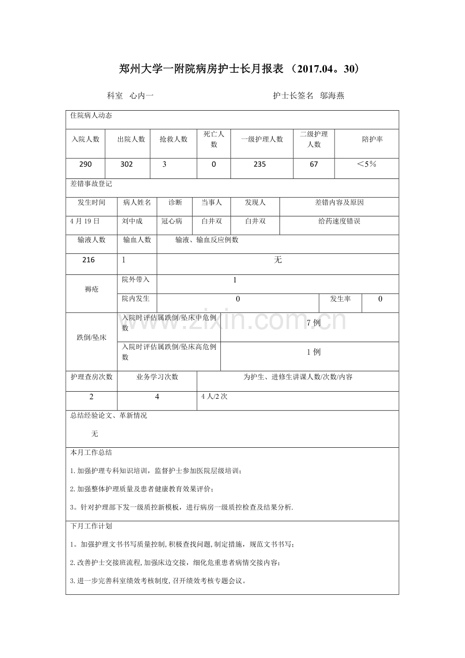 病房护士长月报表4月.doc_第1页