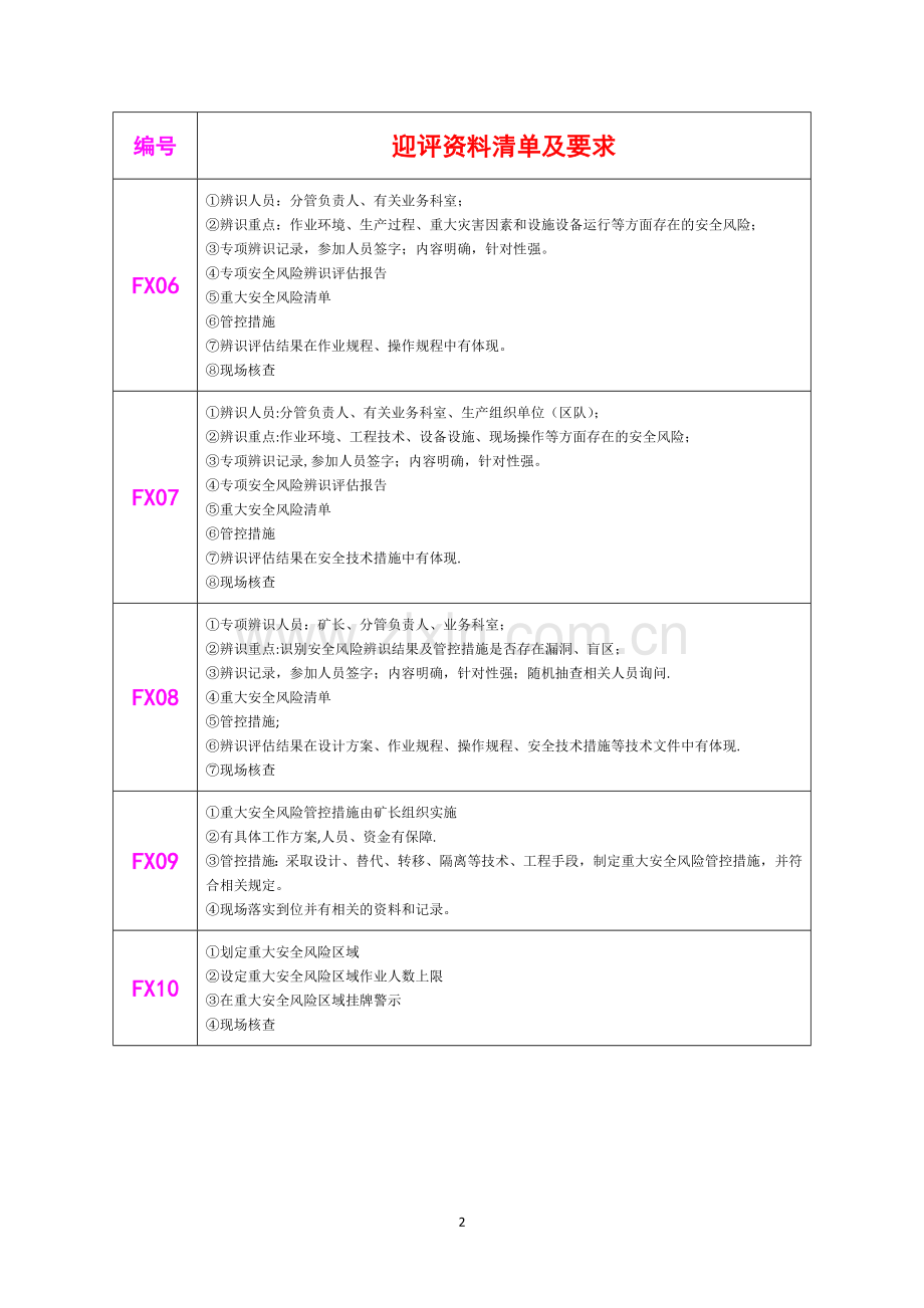 煤矿安全生产标准化迎评资料清单.doc_第2页