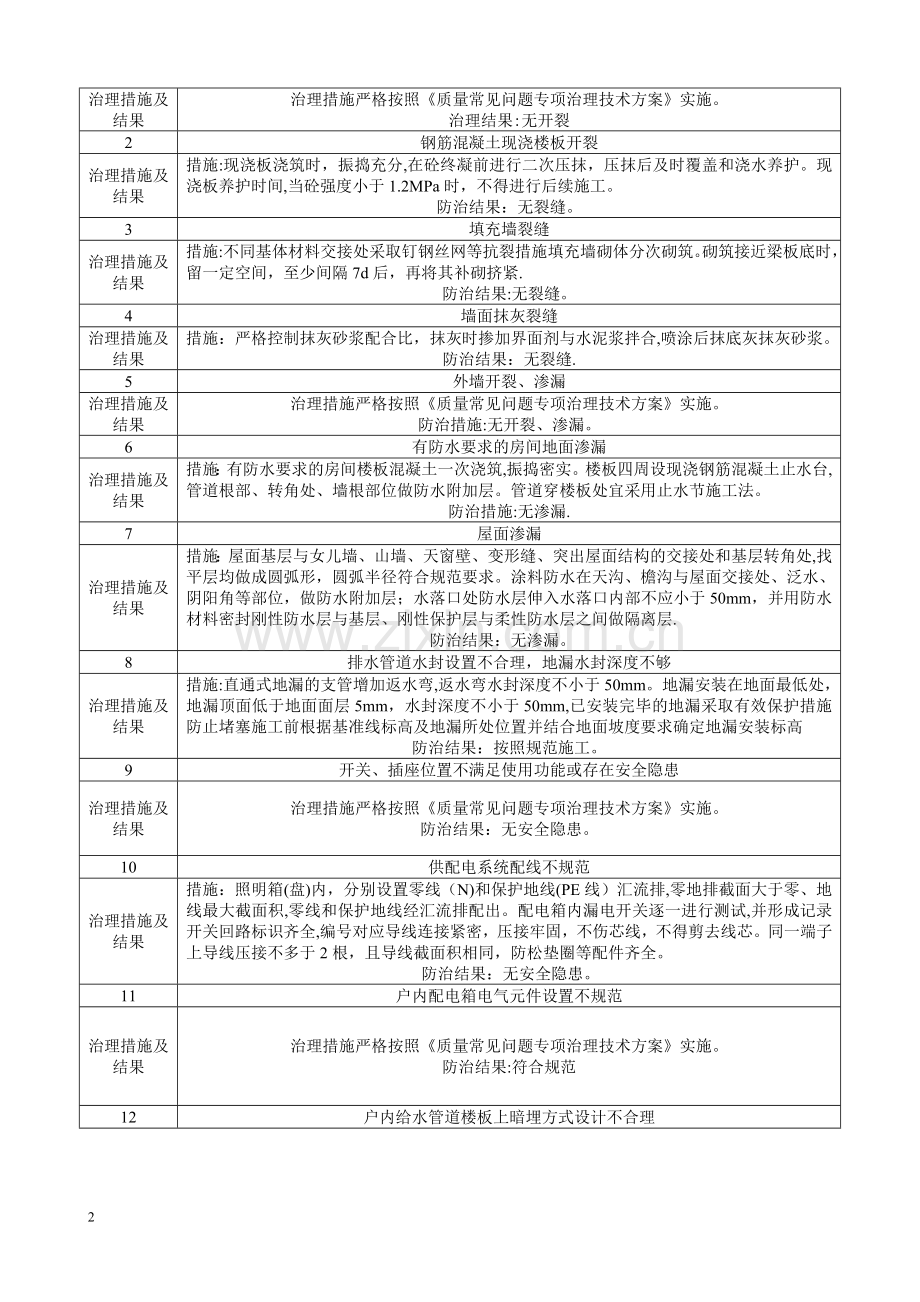 建筑工程常见问题任务书、评估报告.doc_第2页