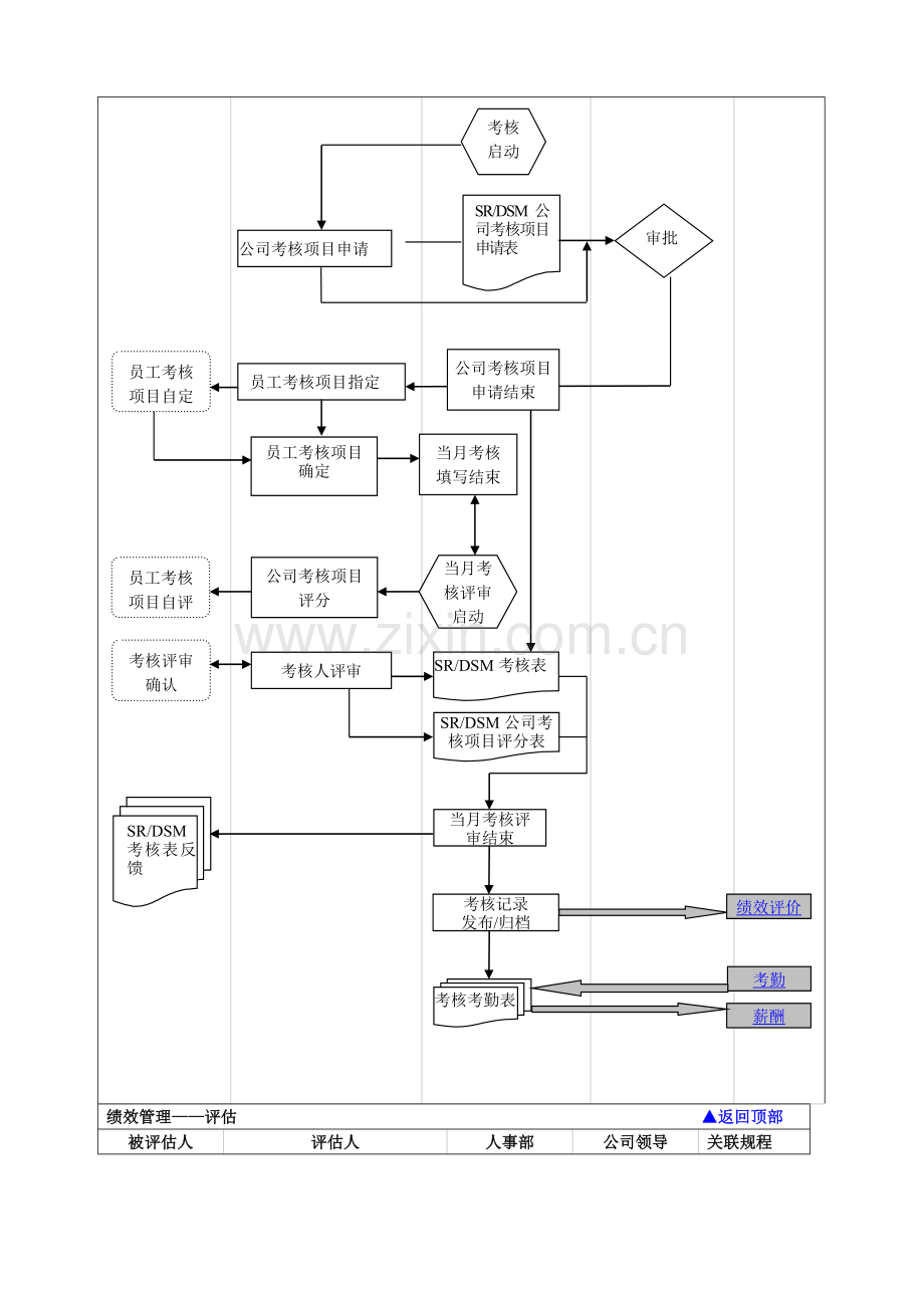 人事管理完善流程图.doc_第3页