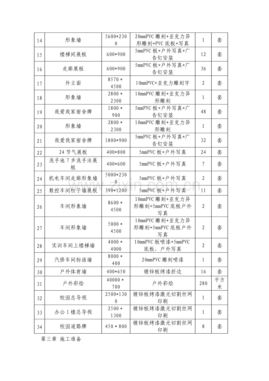 学校标识项目总体架构以及技术解决方案.doc_第3页