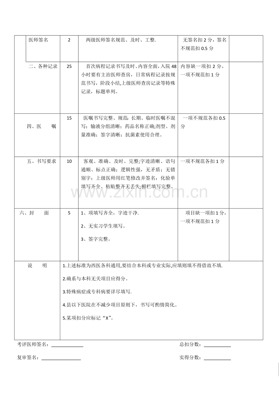 病历质量评分.doc_第2页