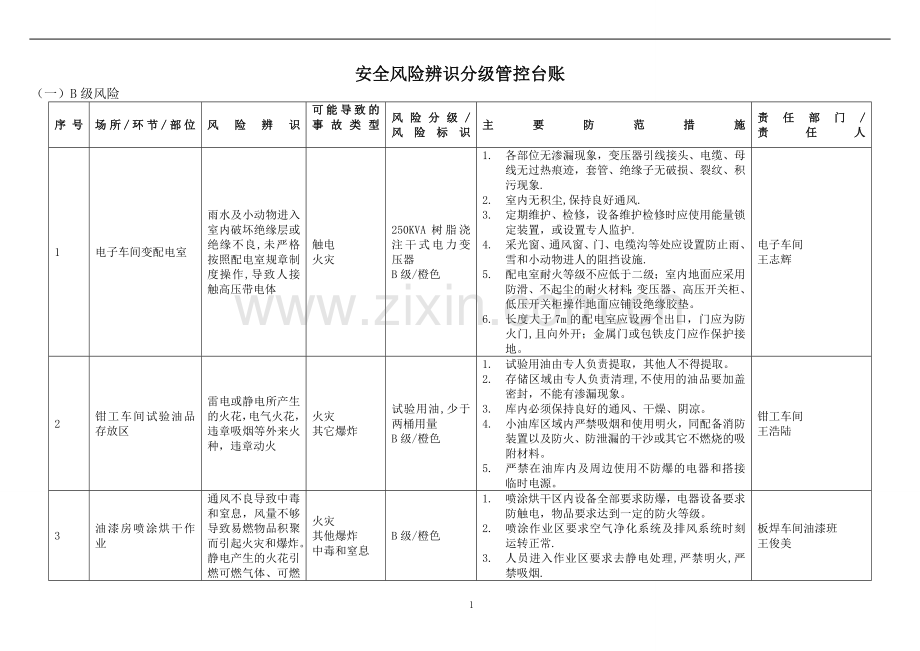 安全风险分级与管控台账.doc_第1页