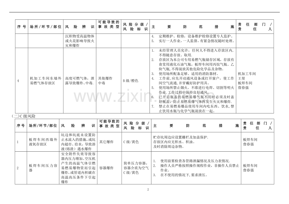 安全风险分级与管控台账.doc_第2页