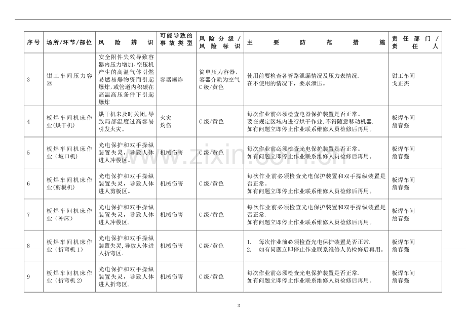 安全风险分级与管控台账.doc_第3页