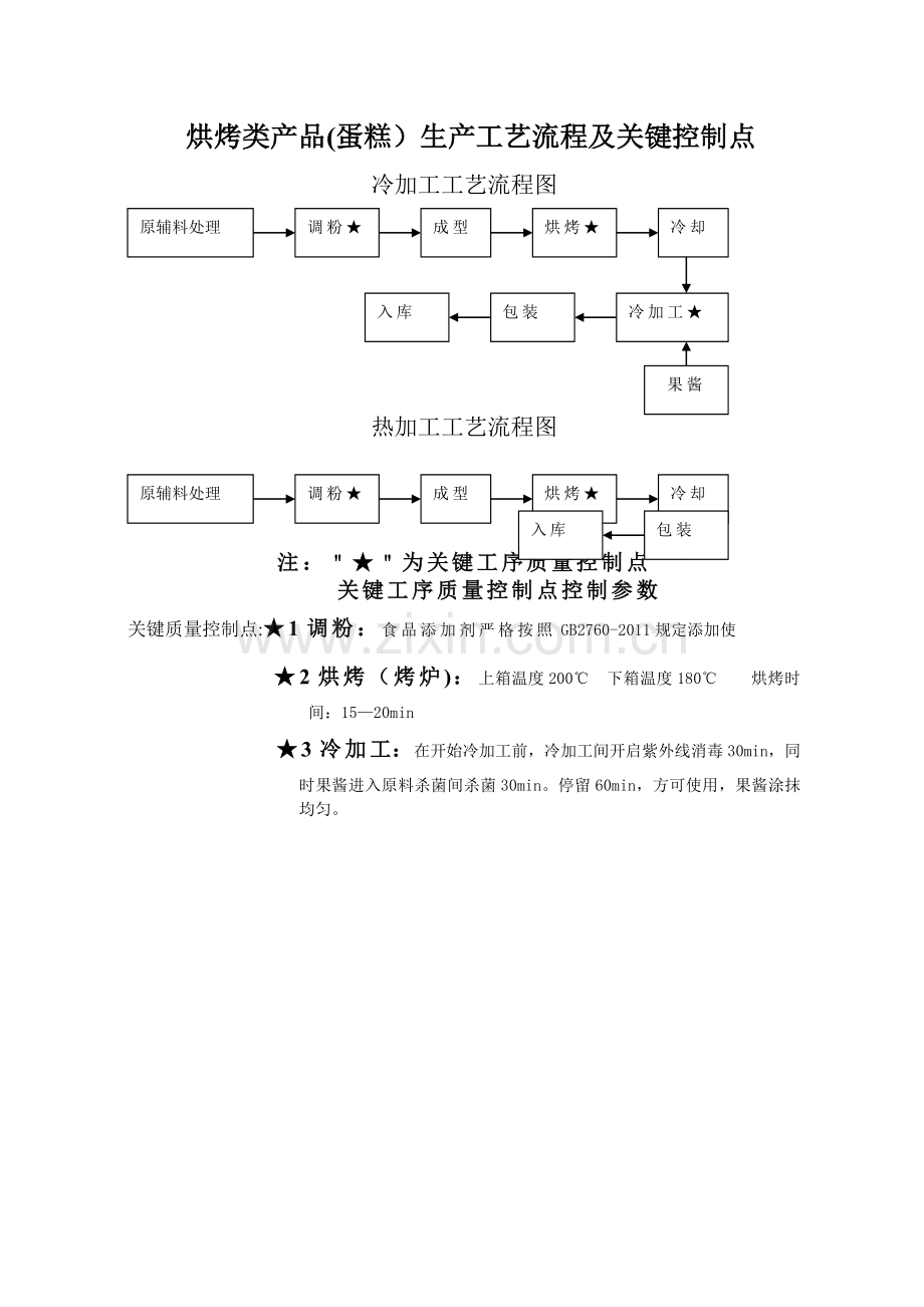 蛋糕生产工艺流程图.doc_第1页