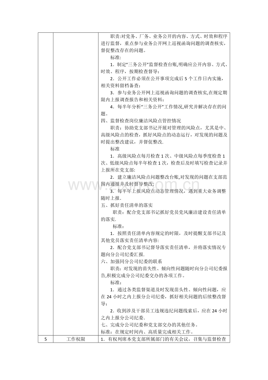 纪检监察工作小组岗位说明-1.doc_第2页