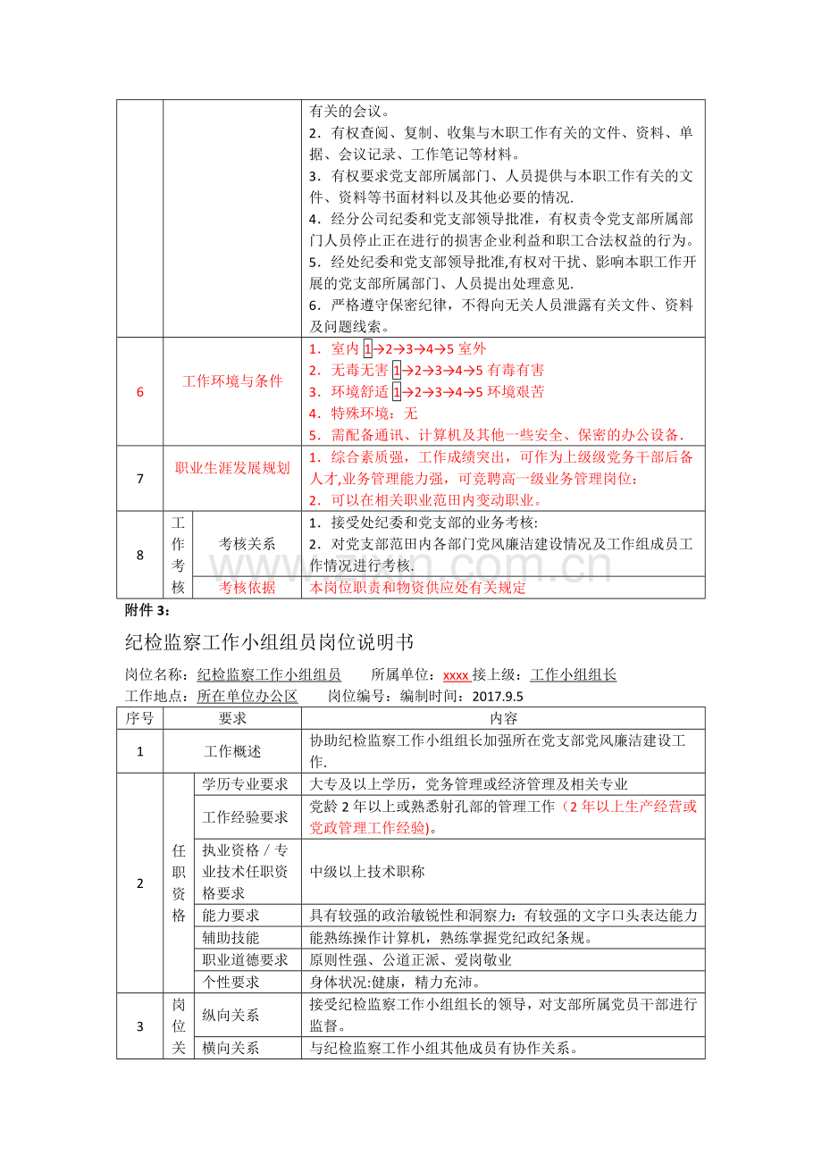 纪检监察工作小组岗位说明-1.doc_第3页