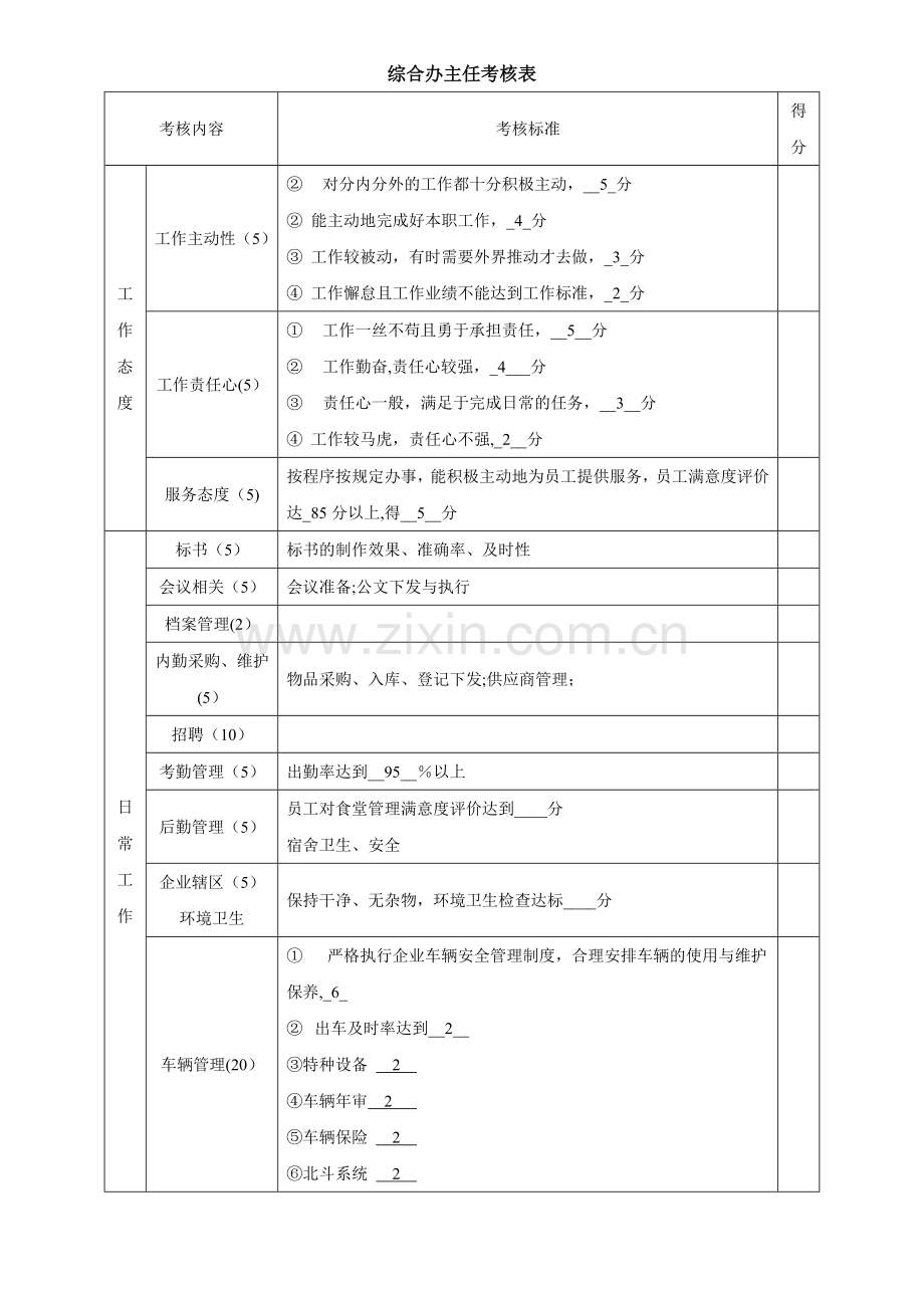 行政后勤人员考核内容与标准表-.doc_第1页