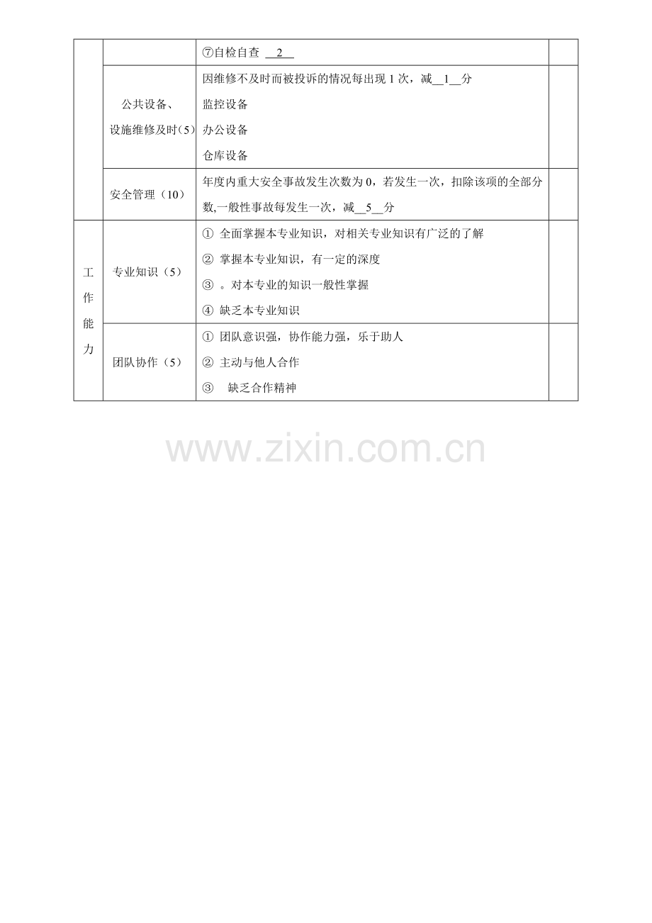 行政后勤人员考核内容与标准表-.doc_第2页