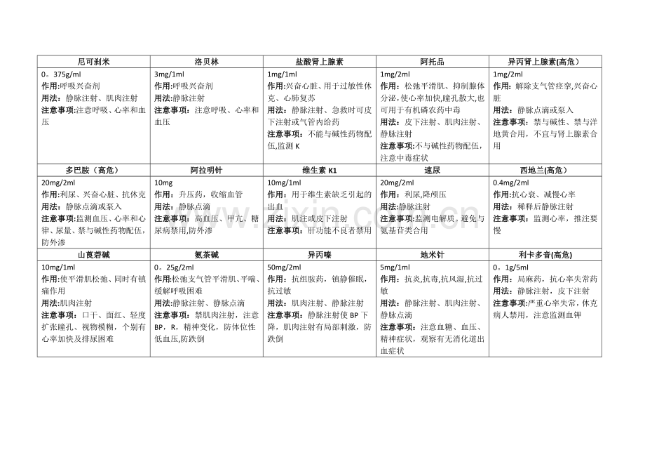 抢救药品作用一览表.doc_第1页