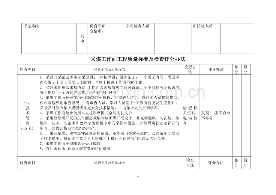 山西省煤矿安全质量标准化标准及考核评级办法.doc_第2页