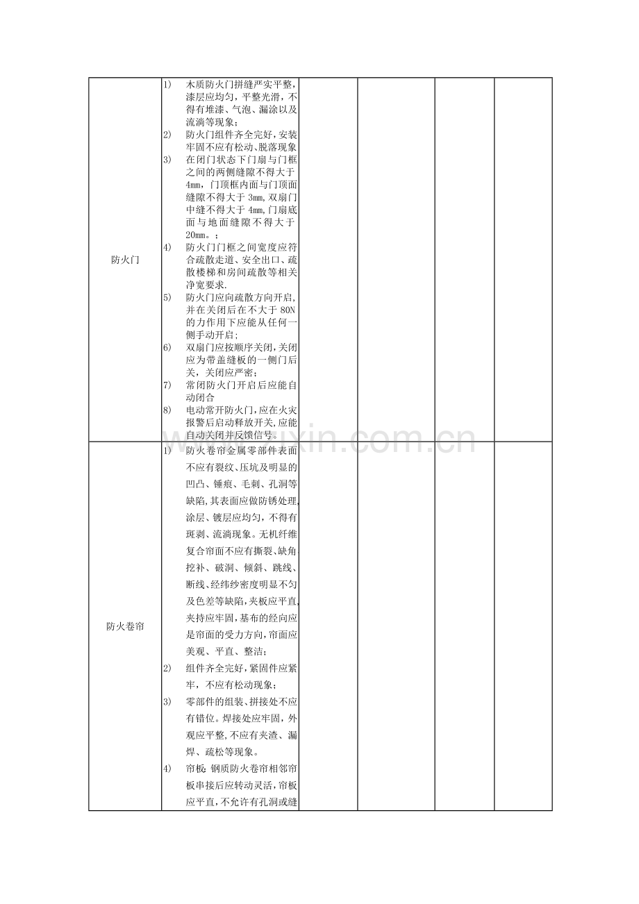 建筑消防设施维护保养报告书样表.doc_第3页