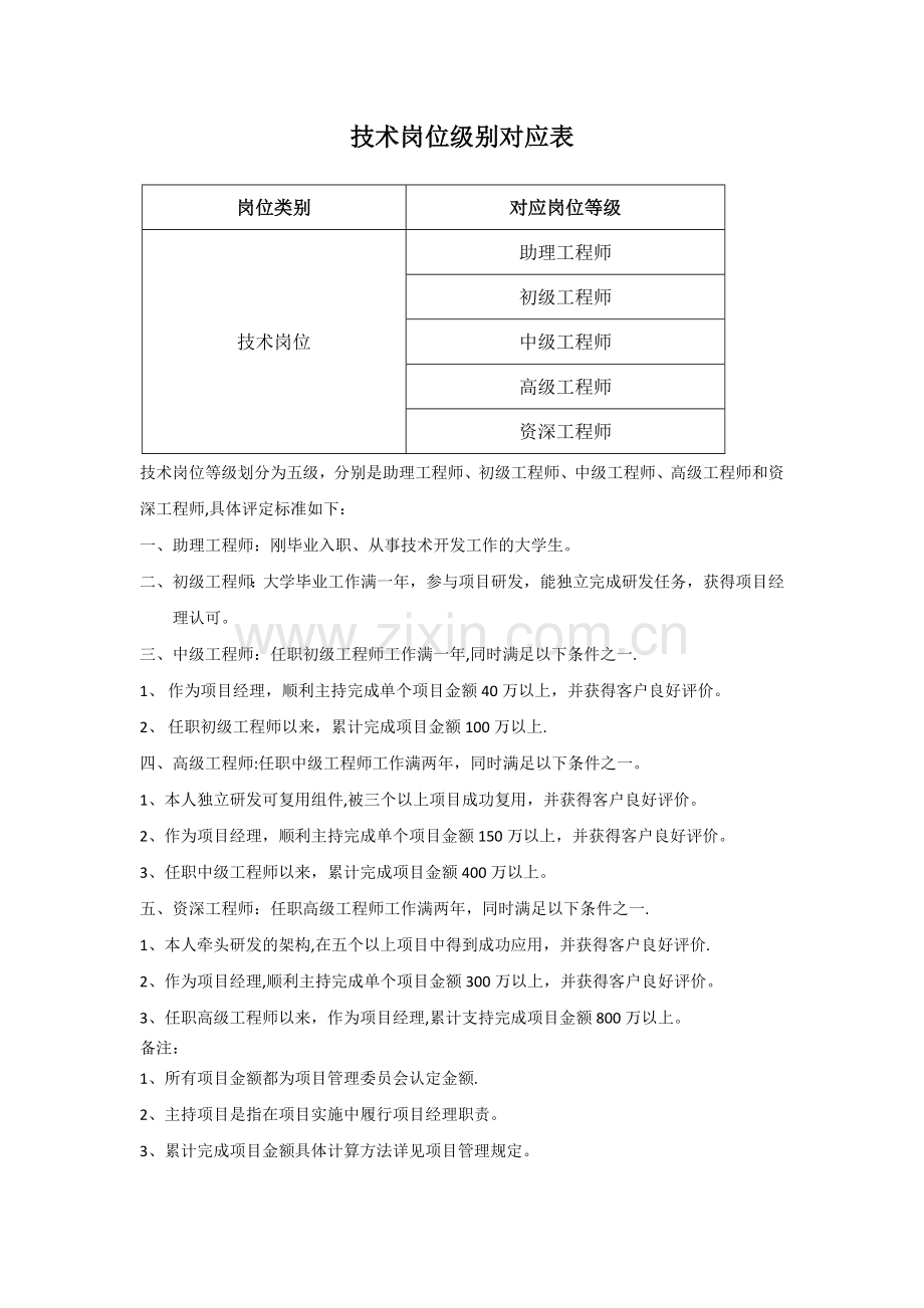 研发技术岗位等级规定.doc_第1页