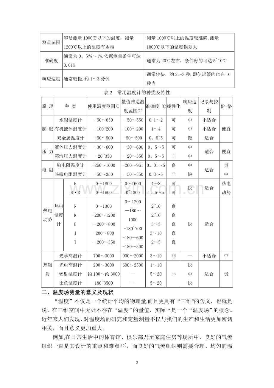 温度场声学测量方法与技术的文献综述-16页.doc_第2页