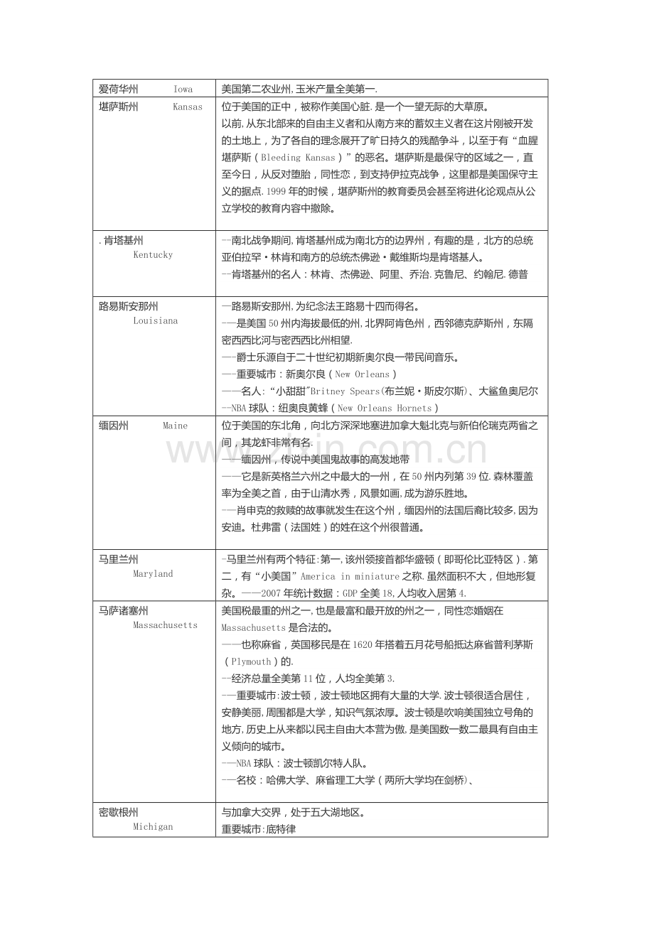 美国各州地理表格.doc_第3页