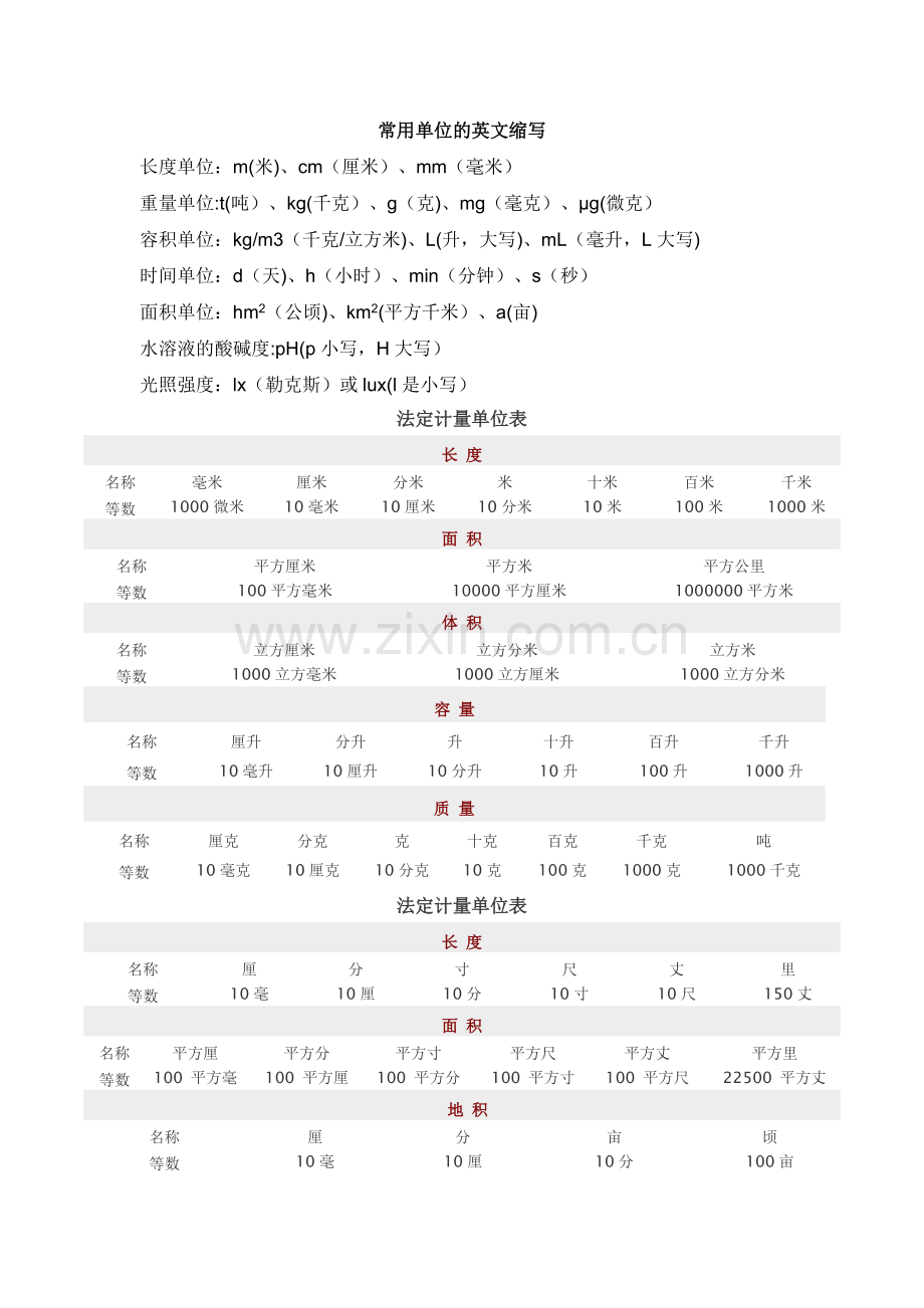 常用单位英文缩写及法定计量单位表-单位名称英文缩写.doc_第1页