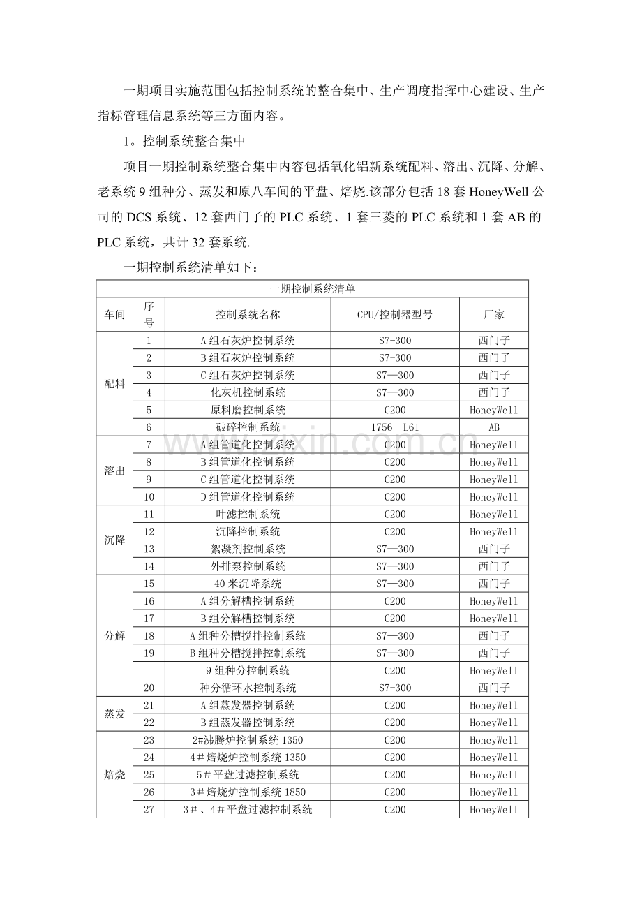 生产调度指挥中心建设方案.doc_第2页