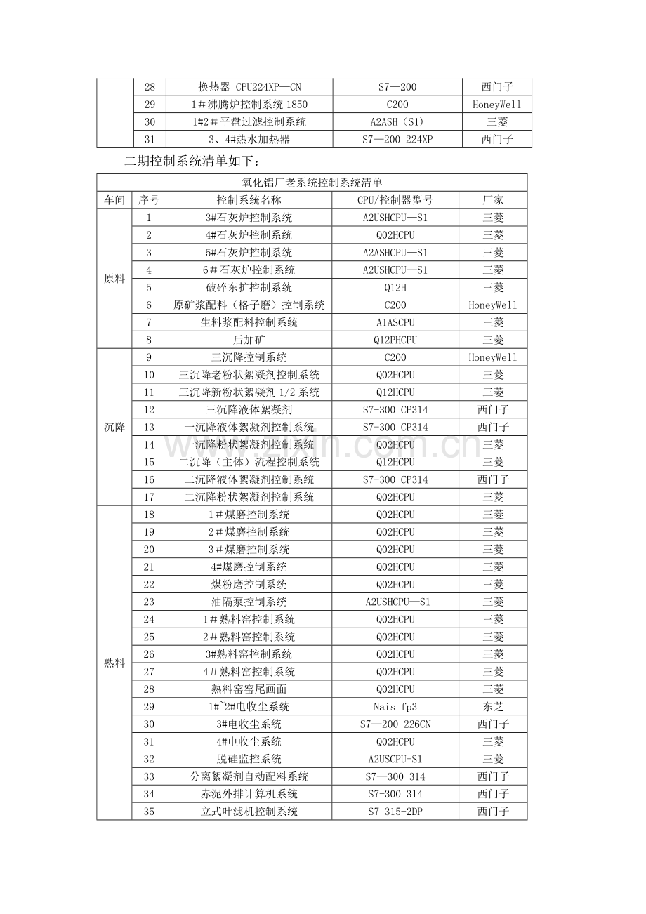 生产调度指挥中心建设方案.doc_第3页