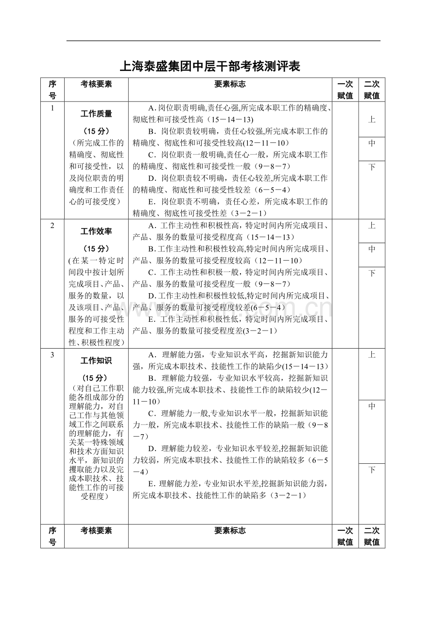 中层干部考核测评表.doc_第1页