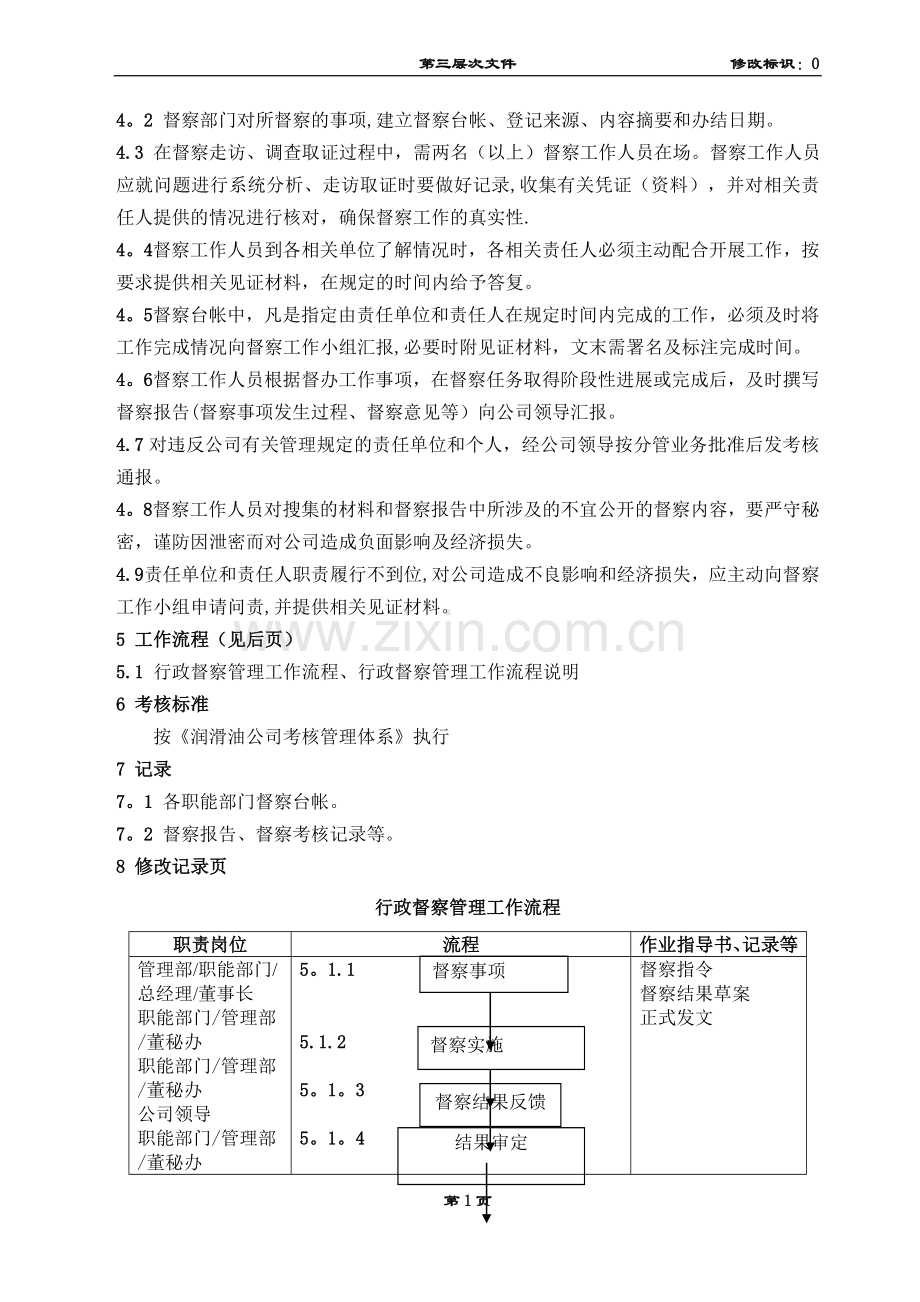 行政管理督察管理规定.doc_第2页