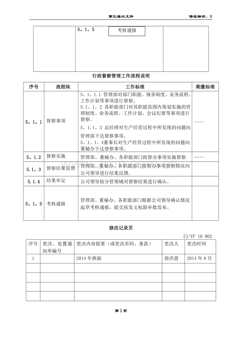 行政管理督察管理规定.doc_第3页