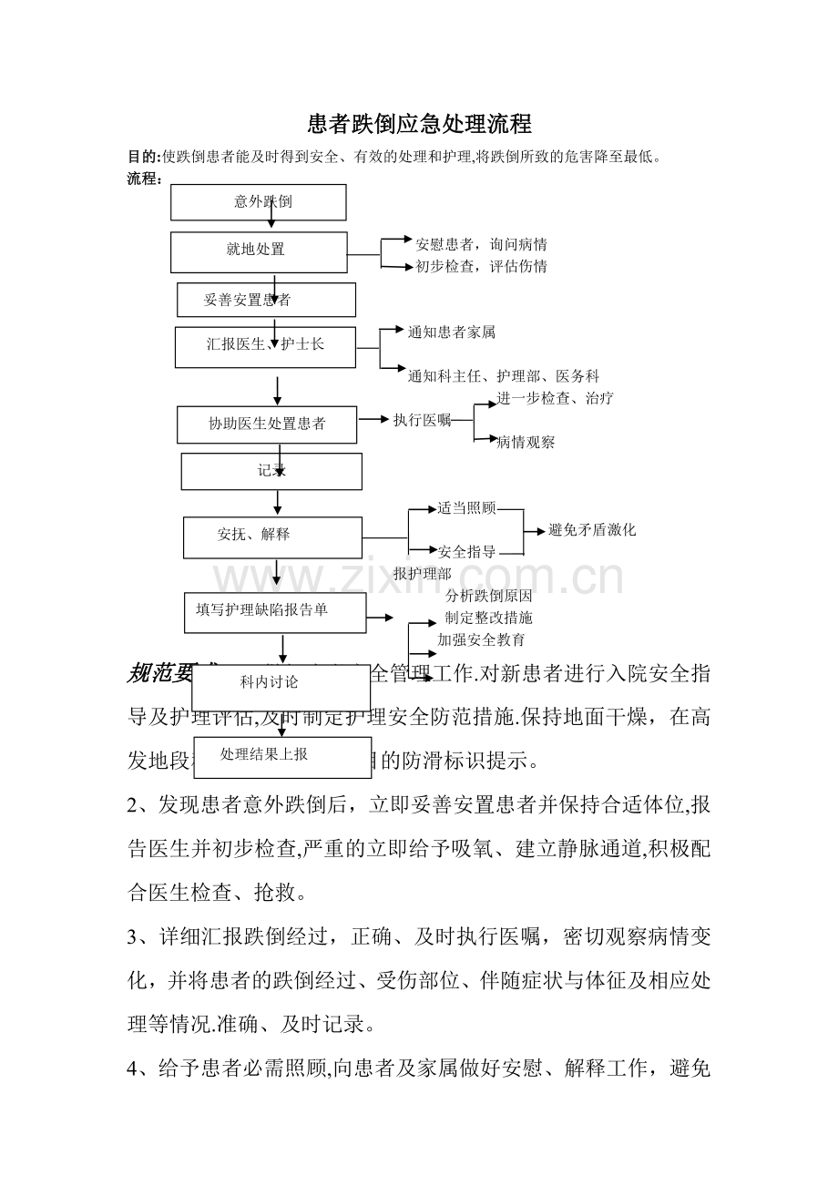 患者跌倒应急处理流程.doc_第1页