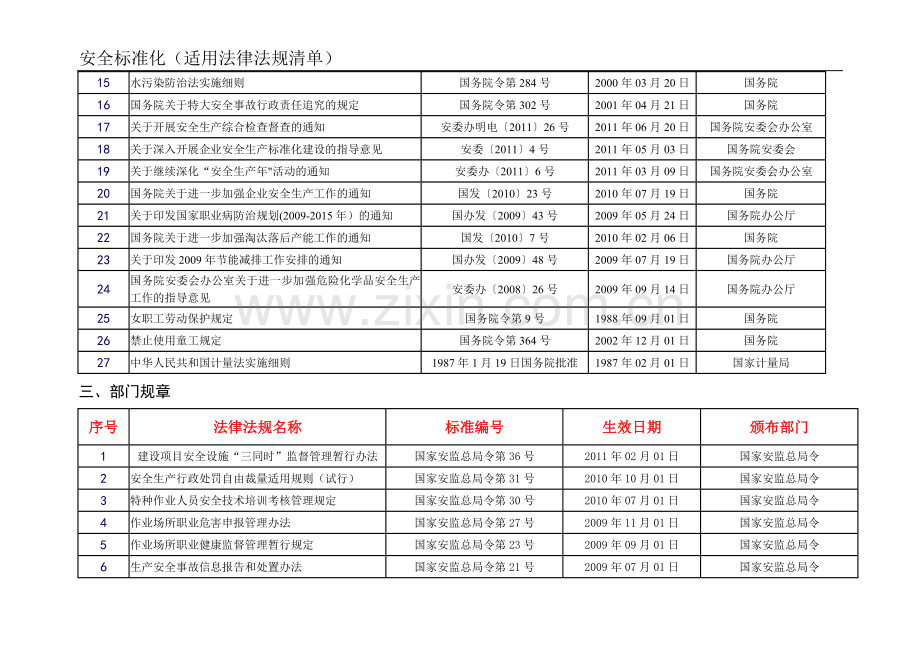 安全标准化(适用法律法规清单).doc_第3页