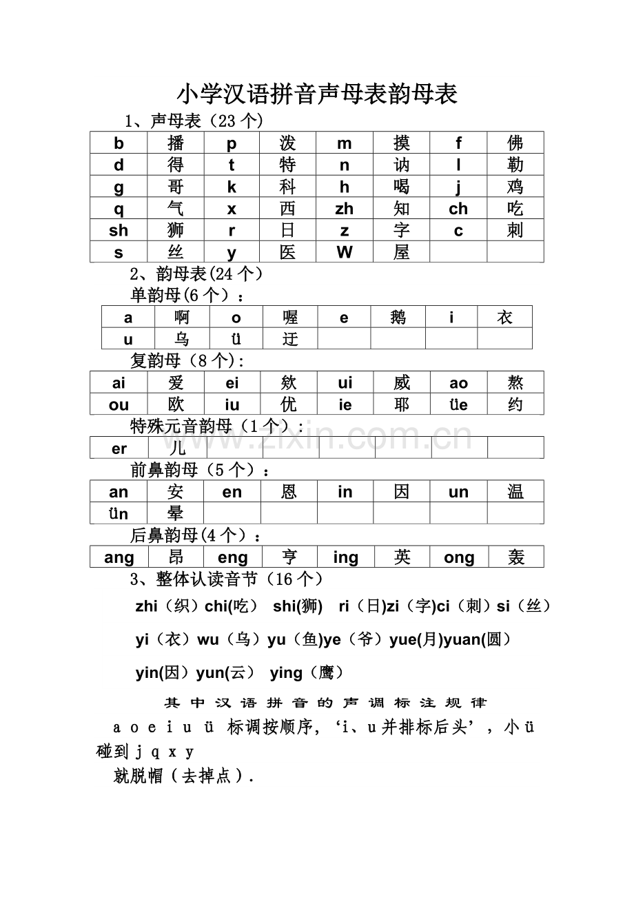 小学汉语拼音声母表、韵母表和整体认读表.doc_第1页