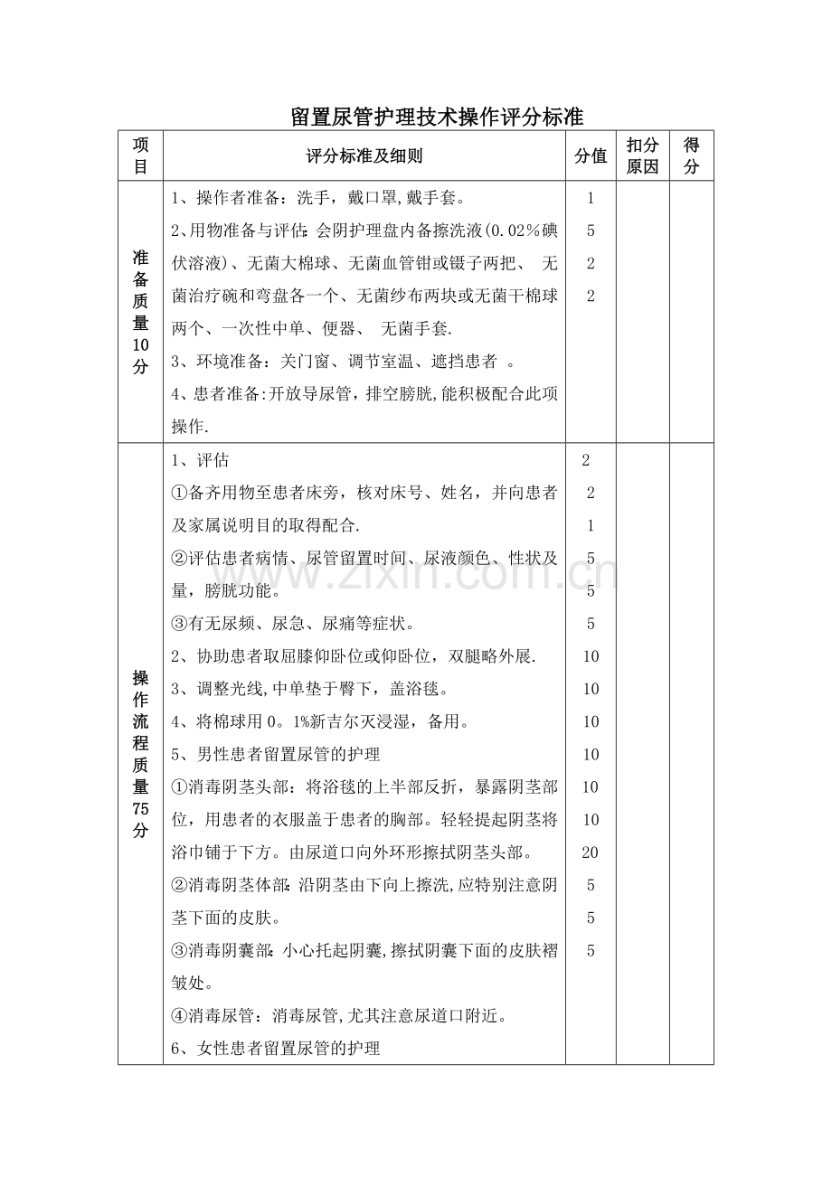 留置尿管的护理操作流程及标准.doc_第1页