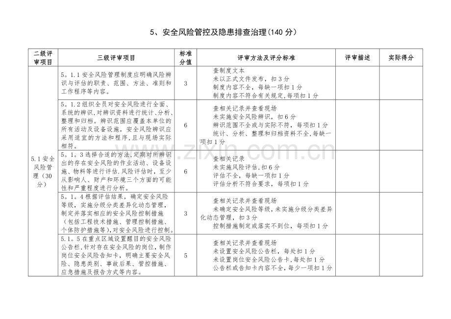 安全风险管控及隐患排查治理.doc_第1页