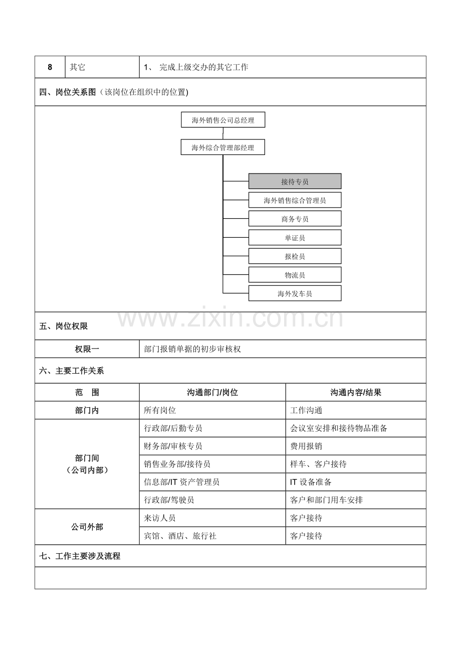 海外接待专员岗位说明书.docx_第2页