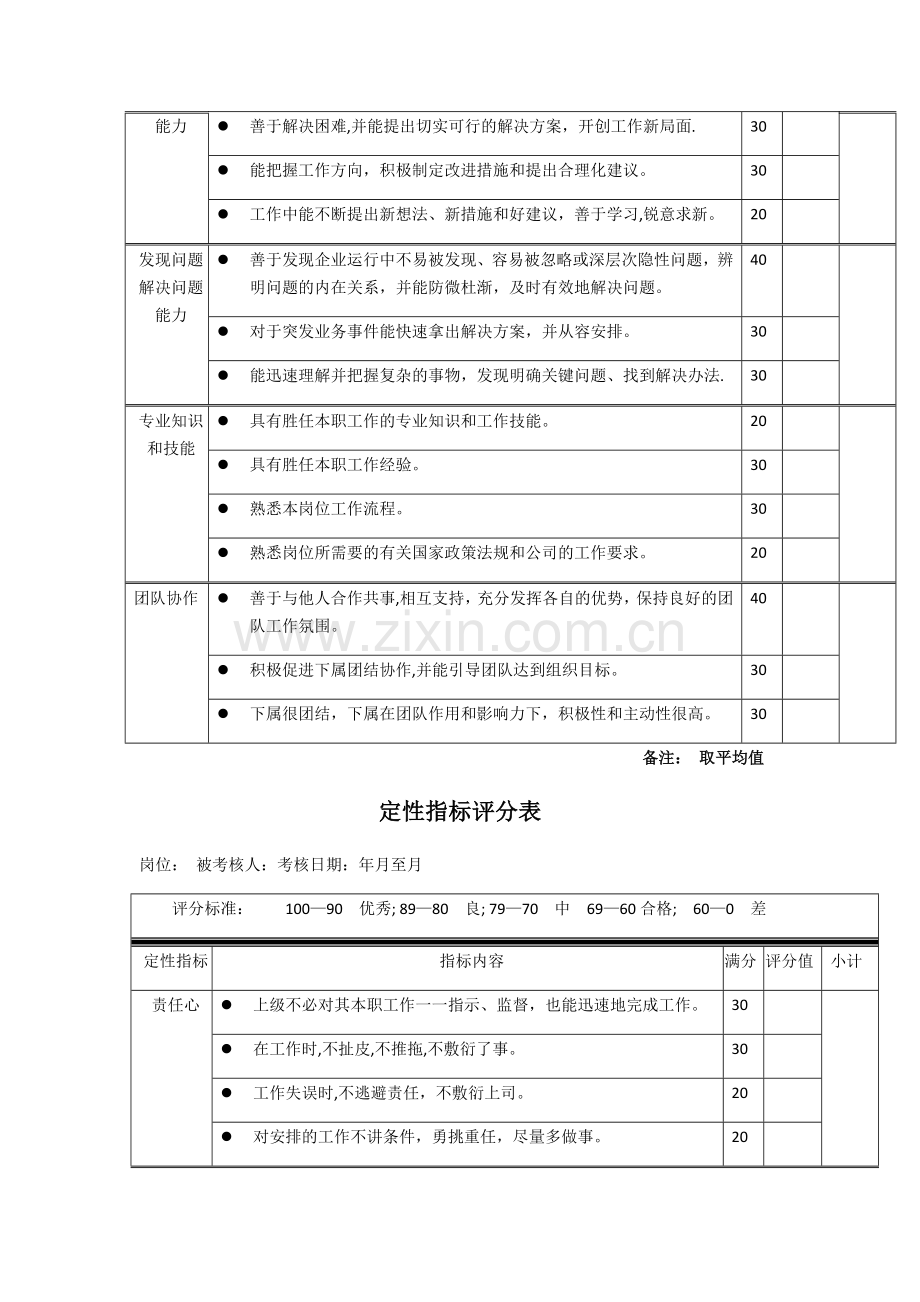 定性指标评分表.doc_第2页