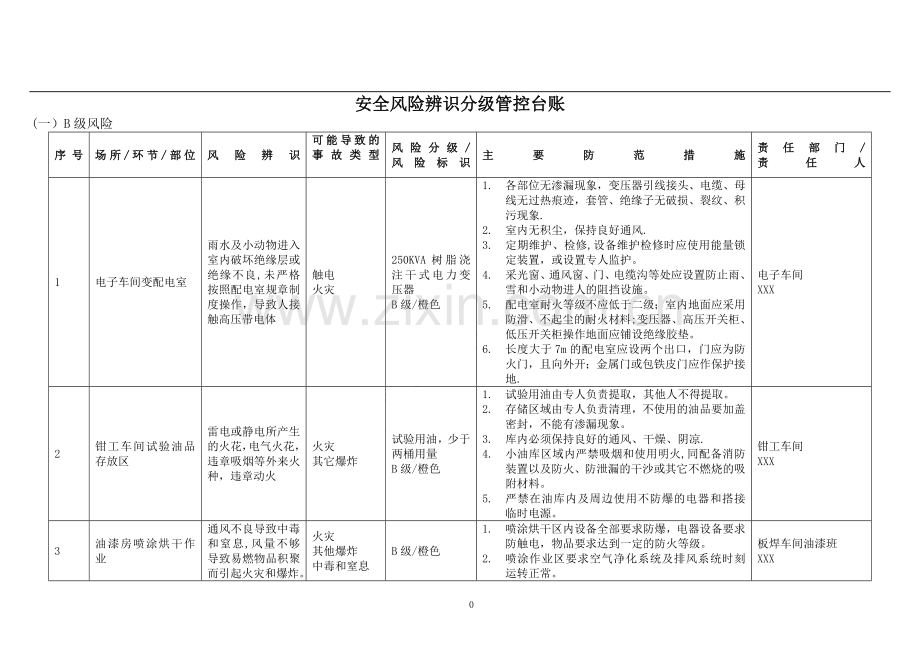 安全风险辨识与分级管控台账(全套).doc_第1页