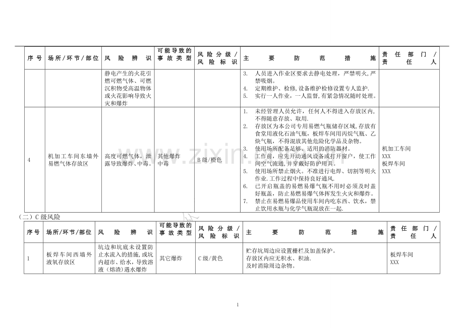 安全风险辨识与分级管控台账(全套).doc_第2页