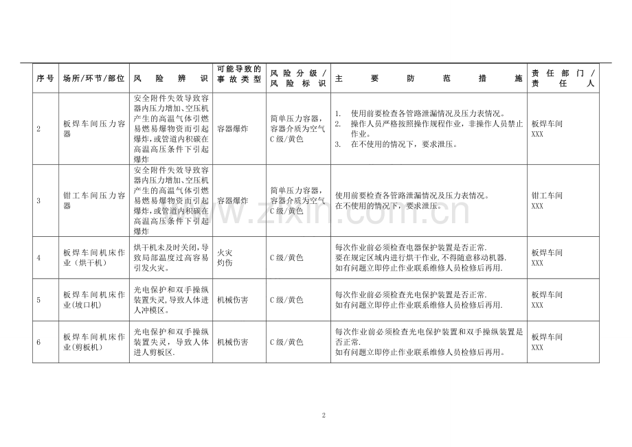 安全风险辨识与分级管控台账(全套).doc_第3页