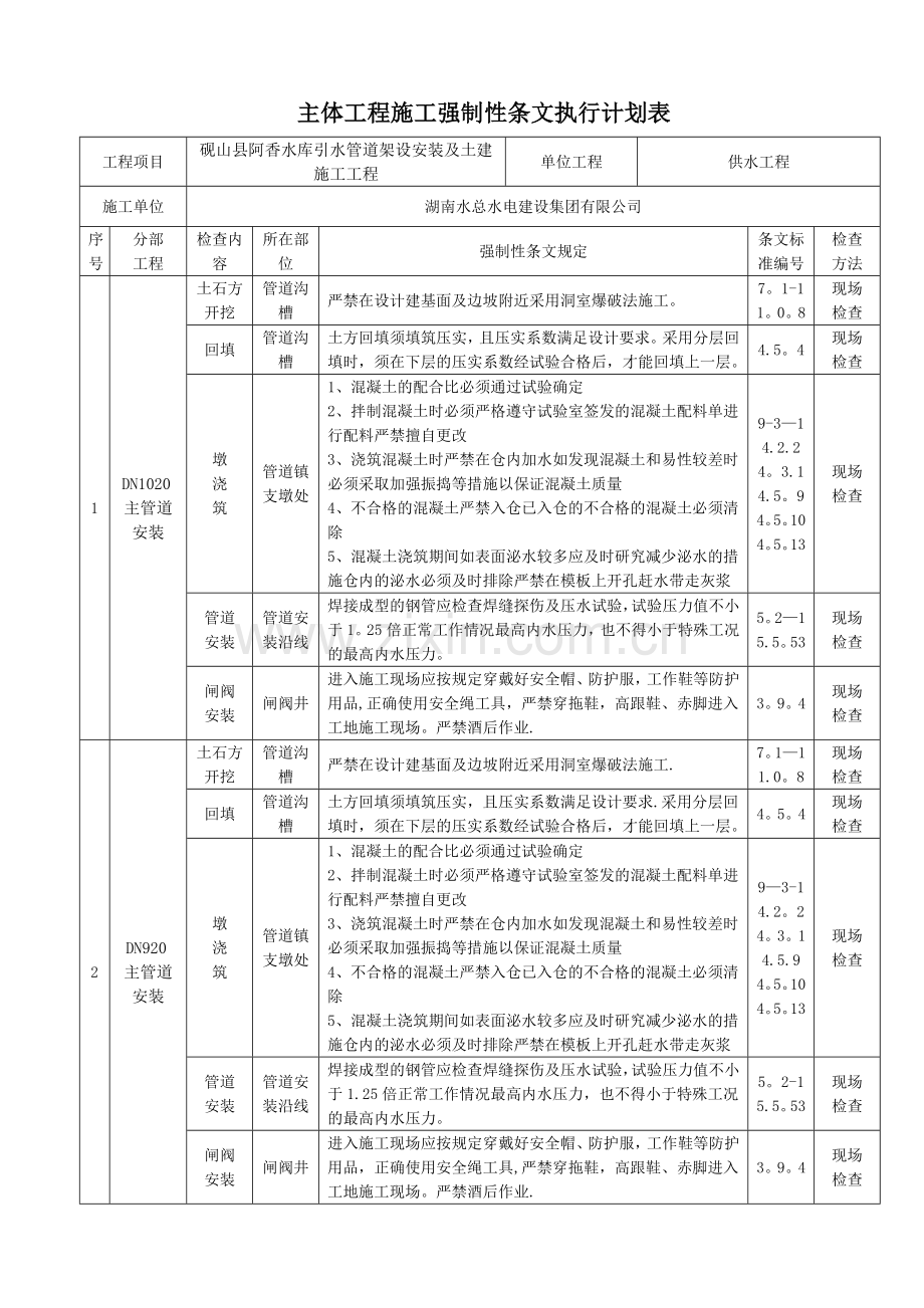 引水管道主体工程强制性条文执行计划表.doc_第1页