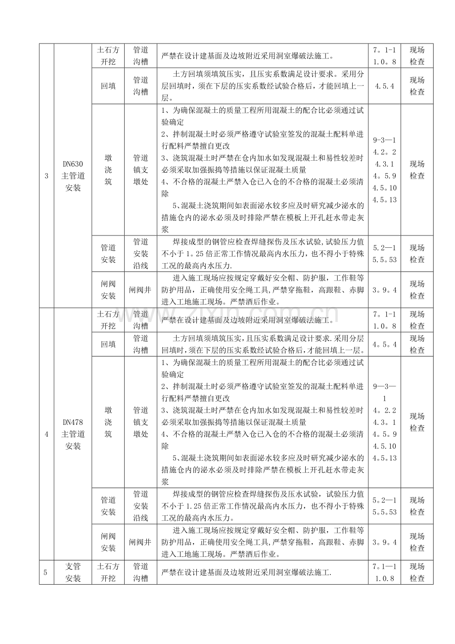 引水管道主体工程强制性条文执行计划表.doc_第2页