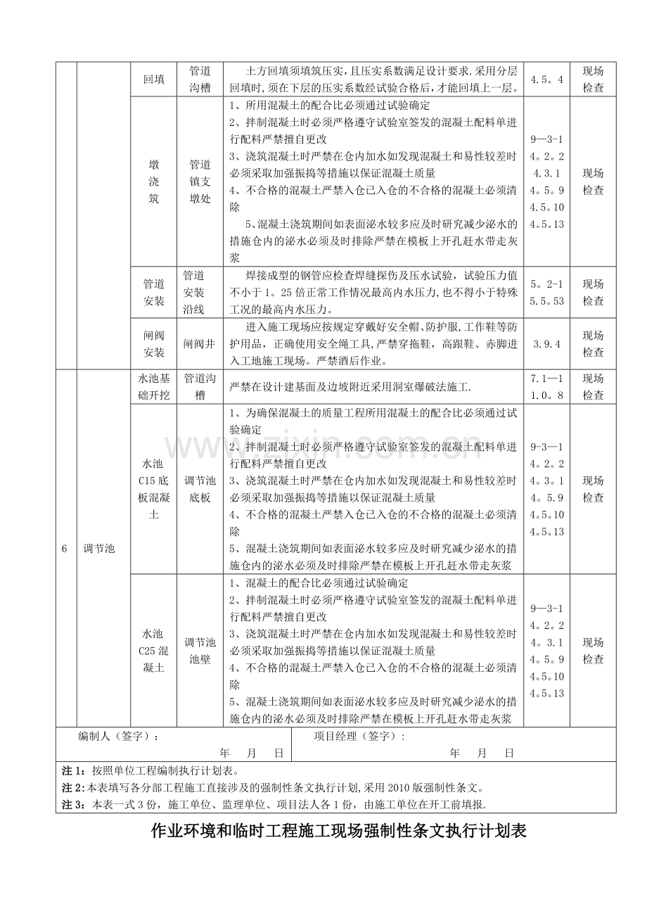 引水管道主体工程强制性条文执行计划表.doc_第3页