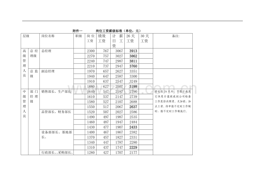 岗位工资薪级标准.doc_第1页