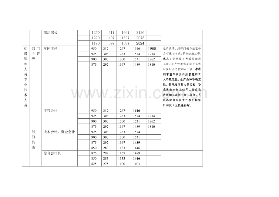 岗位工资薪级标准.doc_第2页