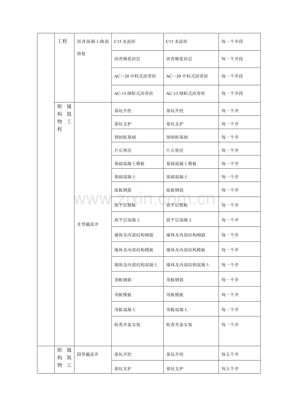 市政项目划分报审表.doc_第3页