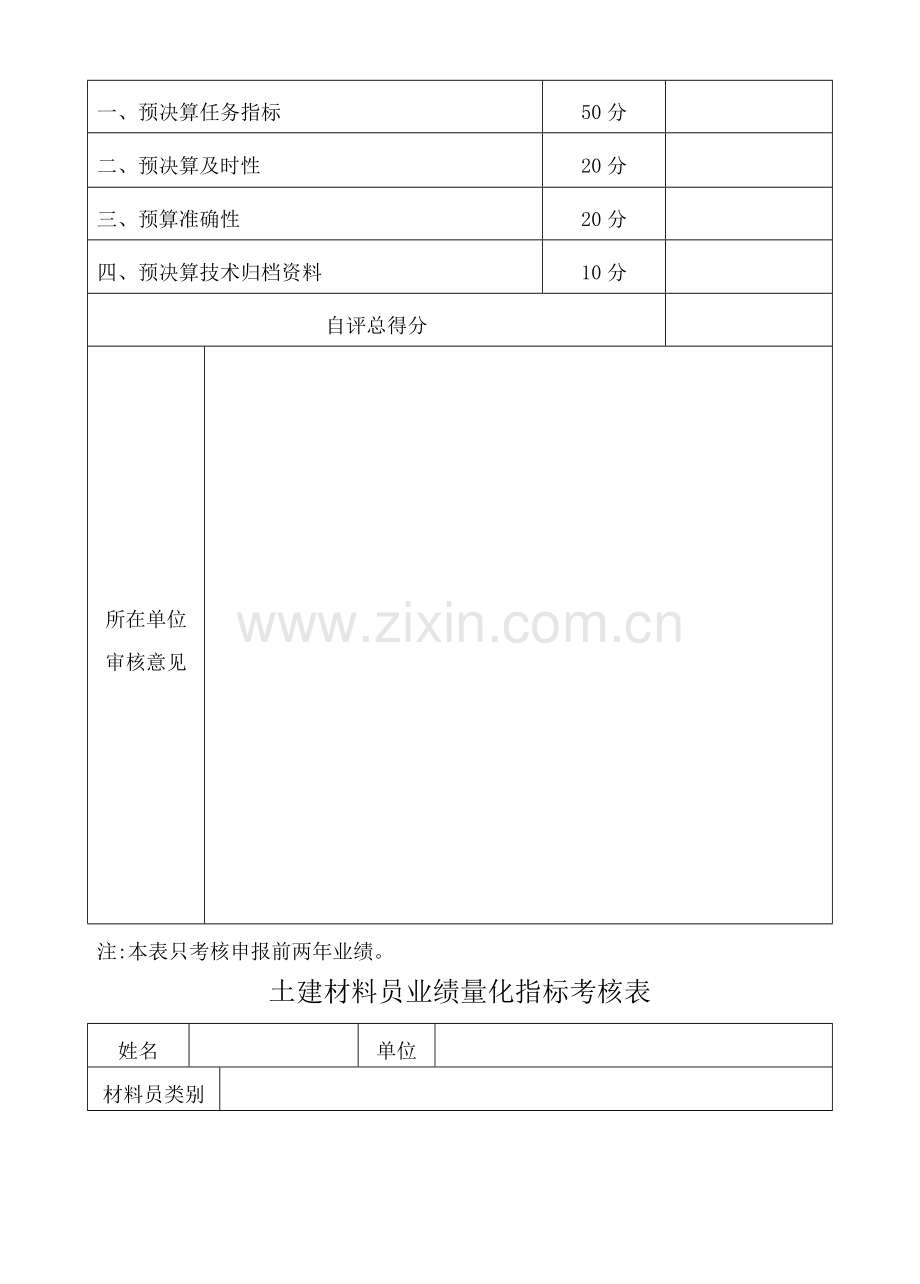 建筑业企业专业管理人员量化指标考核表.doc_第2页