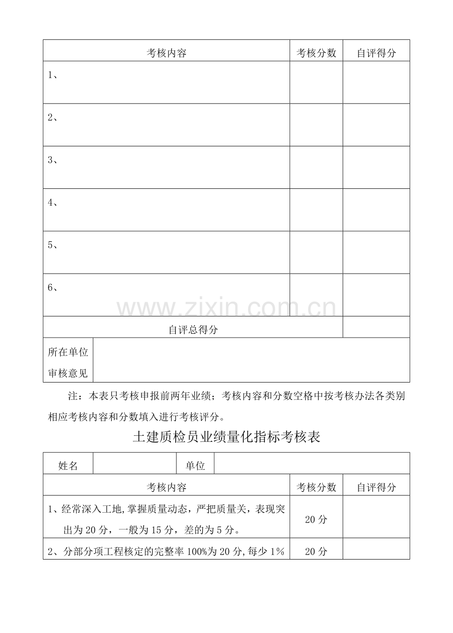 建筑业企业专业管理人员量化指标考核表.doc_第3页