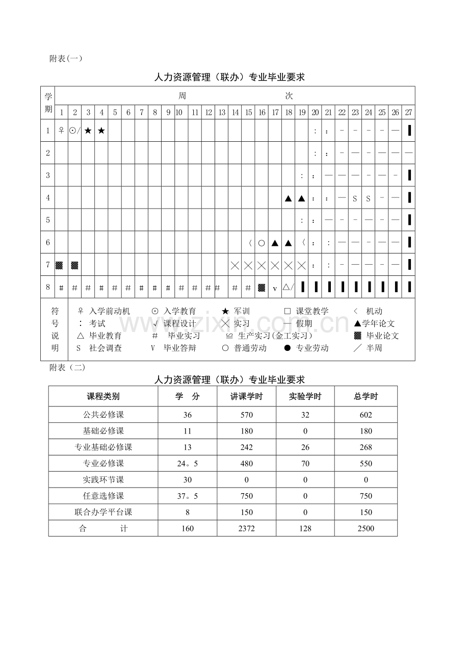 人力资源管理(联办)专业教学计划.doc_第2页